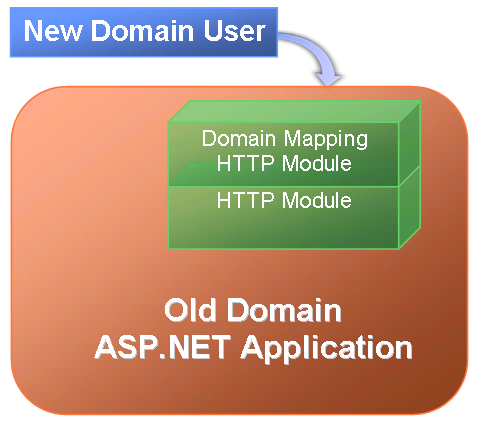 [DomainMappingHttpModule.PNG]