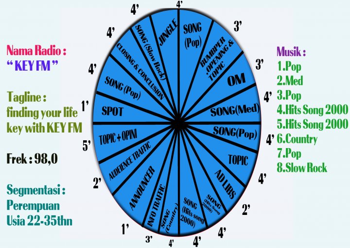 journey of life format radio clock