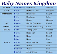 Boys names Beginning With B