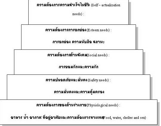 master thesis spss master thesis spss