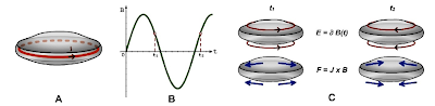 French Scientist Proposes UFO Propulsion System using Magnetohydrodynamics Mdh%2BUFO