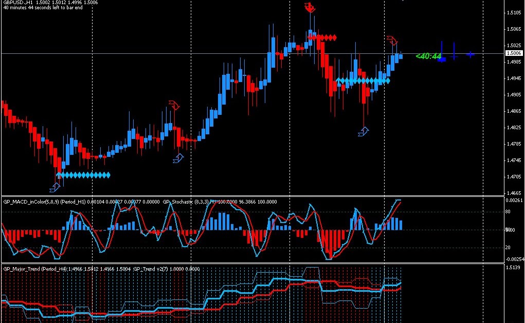 Bmo forex trading