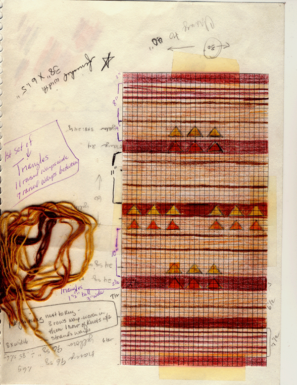 [DesignProcessGraph.gif]