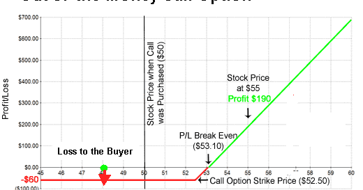 what are out of the money put options 2 biome