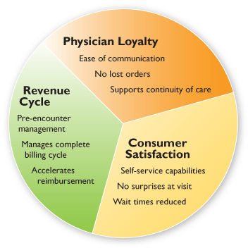 Hospital Management System