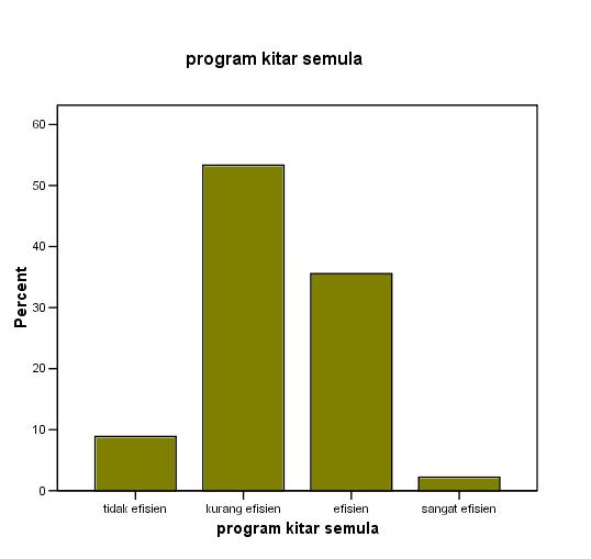 [program+kitar+semula.JPG]