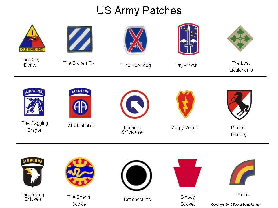 us army powerpoint