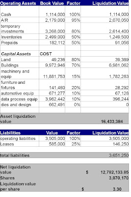 The Quality Of Real Assets Liquidation Value And Choice Of Financing