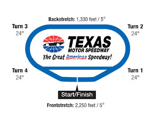 Samsung 500 at Texas Motor Speedway Betting Odds