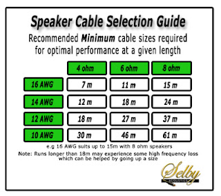 Speaker Cable Size Chart