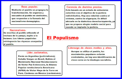 Populismo En America Latina Consecuencias