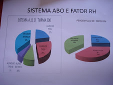 FATOR RH