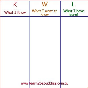 Kwl Chart Word Document