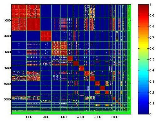 matrix subspace definition matrix subspace definition