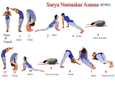 Surya Namaskar consists of 12 different bodily postures that ought to be 