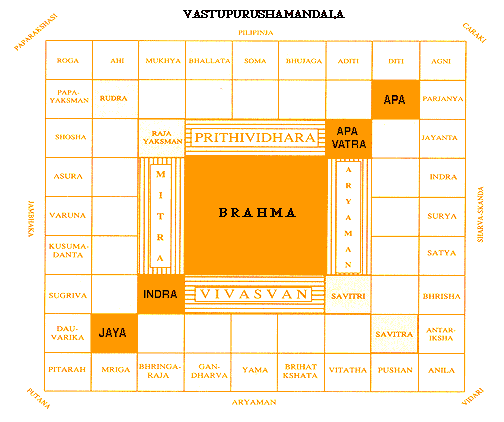 [mandal+plan.gif]