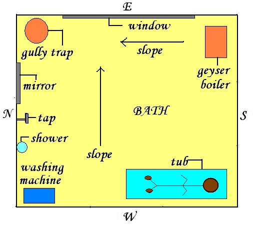 [Vastu_Shastra_Bathroom.JPG]