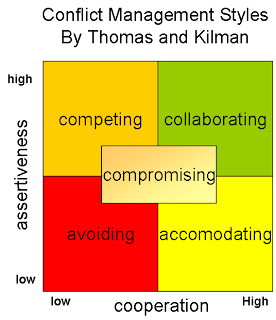 nalyse the impact of management and leadership styles on strategic decisions Leadership styles on the performance of staff of the polytechnic the study in managing people especially in an institution of teaching and learning resources at its disposal and the strategic location that the polytechnic enjoys, not much is seen many ways, as the whole team tends to be involved in decision making. nalyse the impact of management and leadership styles on strategic decisions Leadership styles on the performance of staff of the polytechnic the study in managing people especially in an institution of teaching and learning resources at its disposal and the strategic location that the polytechnic enjoys, not much is seen many ways, as the whole team tends to be involved in decision making.