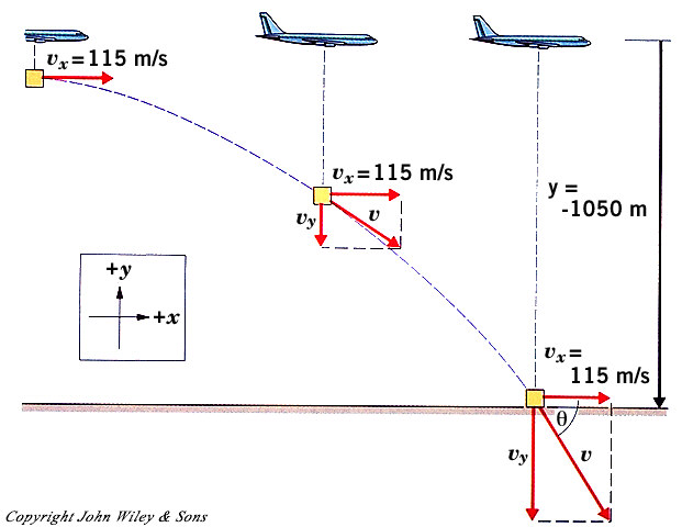 Problem Solving In Motion