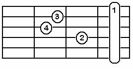 Gitar Dersleri Akor Nedir Ve Gitarda Gosterimi