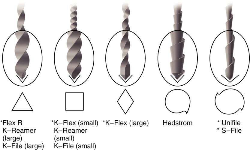 HFILE (25мм, 10,15,20,25,1540) корневые буравы ручные 6 шт, цена 139