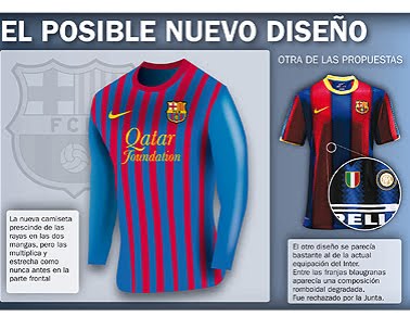 FC Barcelona: Así sería la camiseta 2011/2012 FC Barcelona: Así sería la camiseta 2011/2012
