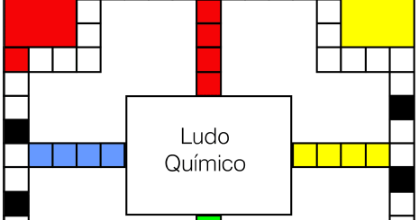 Jogo didático Ludo Químico para o ensino de nomenclatura dos