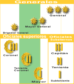 GERARQUIAS GUARDIA NACIONAL gerarquias guardia nacional: