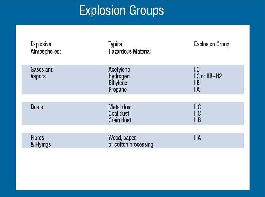 ATEX / IEC REFERENCE FOR EXPLOSIVE ATMOSPHERES AND HAZARDOUS LOCATIONS POWER OIL AND GAS