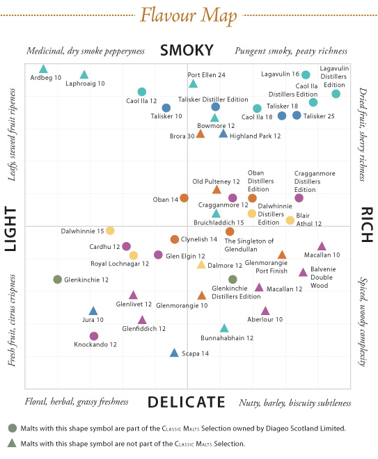 scotch_flavor_map