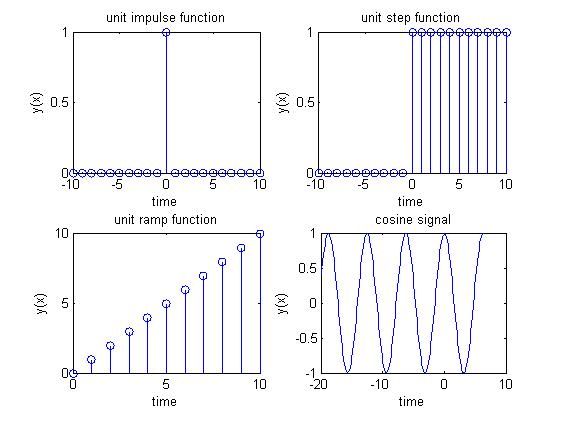 writing functions in matlab writing functions in matlab