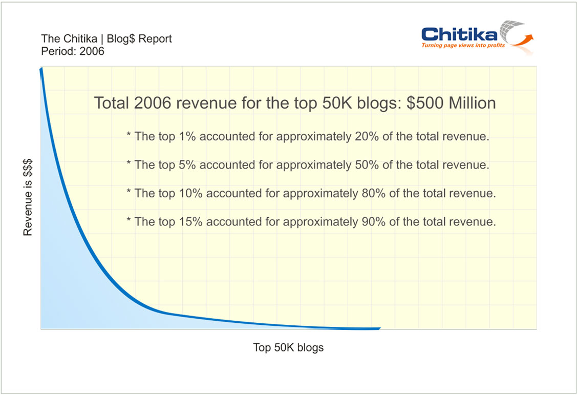 [clicktracker.php]