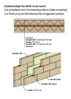 Nachtragliche Schall Und Warmedammung Dezember 2008