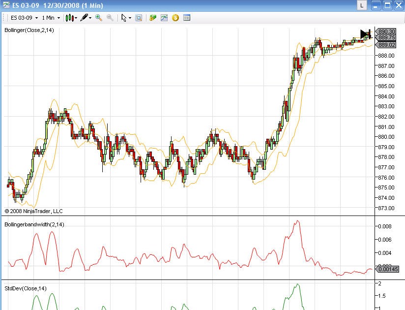 Pre market trading indicators