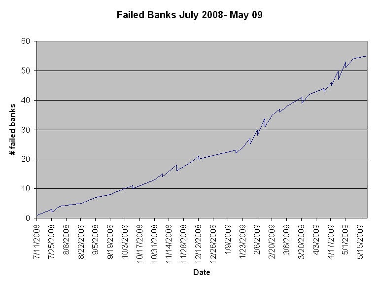 Forex fdic