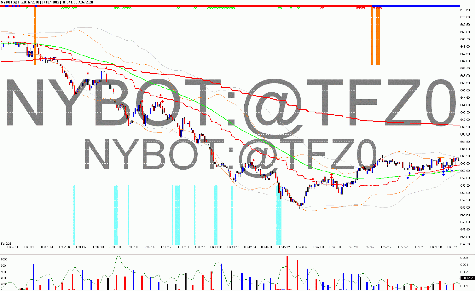 Forex trading ruined my life