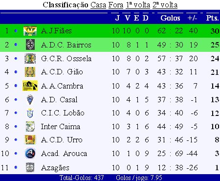 [ClassificaÃ§Ã£o11.bmp]