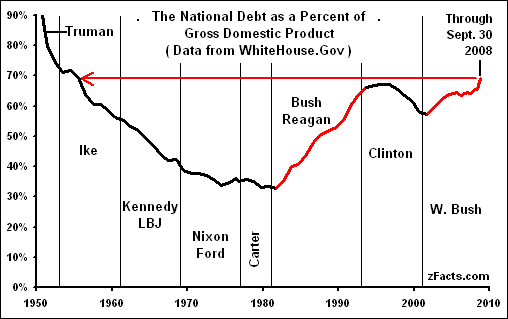 Us National Debt