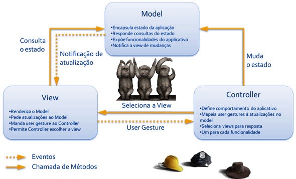 Como criei um jogo de xadrez com Java