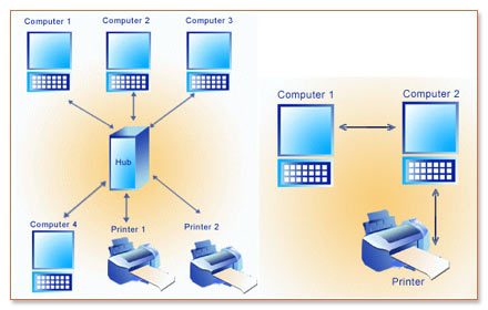 network protocols essay Mobile ad hoc network protocols evaluation computer science essay such a network is in contrast to other wired network technologies in which particular nodes,. network protocols essay Mobile ad hoc network protocols evaluation computer science essay such a network is in contrast to other wired network technologies in which particular nodes,.