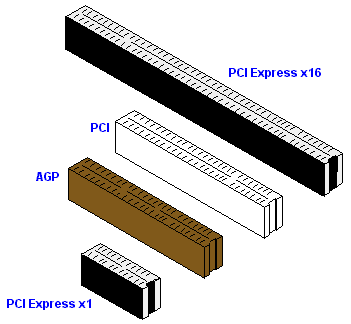 Guía. Que Tarjeta Gráfica elegir? ATi o Nvidia. PCI+SLOTS