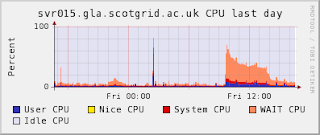 SVR015 after indexing SVR015 after indexing