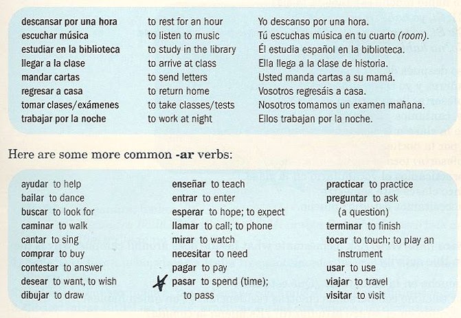 Spanish @ The Bird: Verbos (-AR)