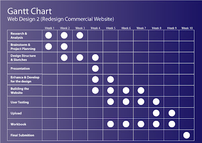 Gantt Chart For Website Design