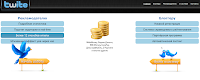 Twite.ru    