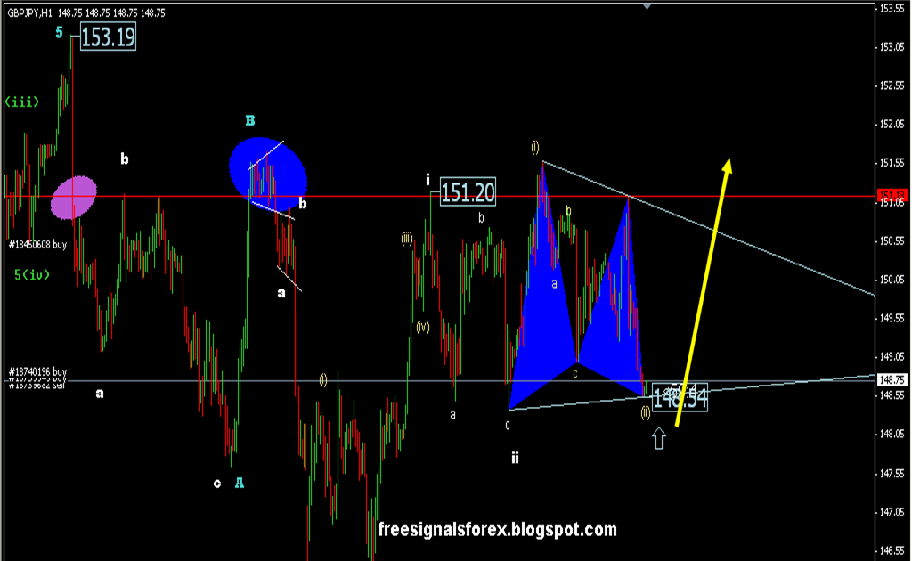 Trading signals fca
