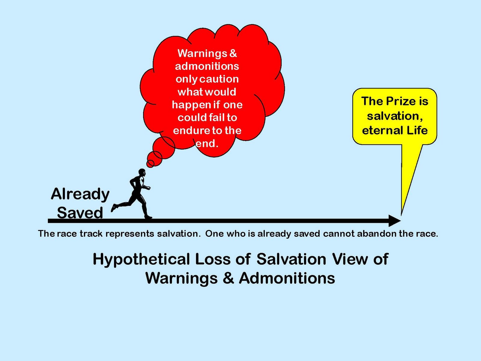 [Hypothetical+Loss+of+Salvation+View.jpg]