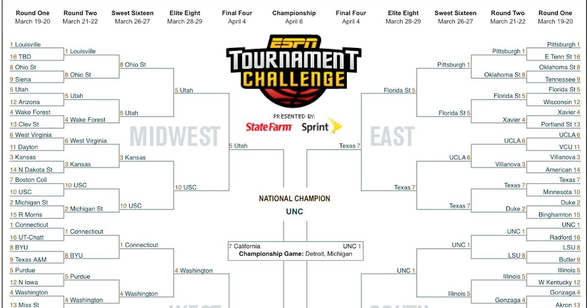 Musical Perceptions Bracketology meets musicology