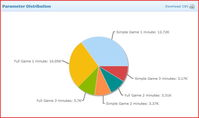 [Flurry_GameModeDistribution.JPG]