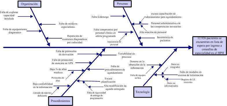 Ishikawa+diagrama
